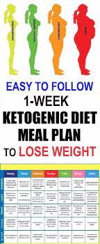 Pin On Keto Diet Meal Plan For Weight Loss