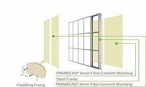 tunsy art group cement board ماهو الإسمنت بورد فوائده و facebook