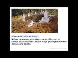 Ruyada Mezardan Cikmak Ruyada Mezardan Ciktigini Gormek Youtube Youtube Ruya Ordu