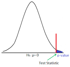 p value calculator