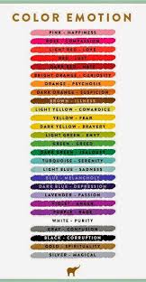 Come Nella Composizione Di Un Quadro Cosi Nella Definizione Del Colore Di Un Ambiente Le Scelte Cromatiche Significati Dei Colori Psicologia Dei Colori Colori