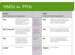 Take The Guessing Game Out Of Ppo Vs Hmo Learn More At
