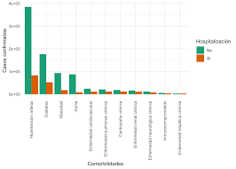 Estas comorbilidades pueden ser tan graves que los costos y riesgos del tratamiento del cáncer superarían su beneficio a corto plazo. Https Rpubs Com Lmcastro 630376