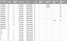 Airline Reservations System Wikipedia