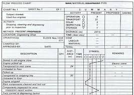 Flow Process Chart For Stripping Cleansing And Degreasing