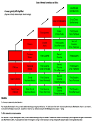 Fillable Online Ethics Nv Consanguinity Affinity Chart Great