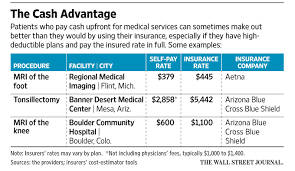 Maybe you would like to learn more about one of these? High Deductible Health Insurance True Cost Of Healthcare