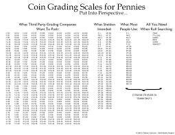 Mintstate Coins Coin Community Forum