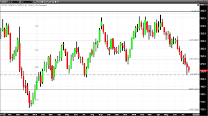 gold futures close at the lowest price since july 2017 the