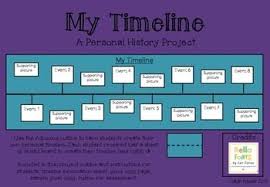 Personal Timeline Project Personal Timeline Timeline Project Kids Timeline