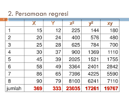 Latihan Soal Regresi Dan Korelasi Ppt Download