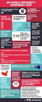 Out now — qs usa university rankings 2021. Qs World University Rankings Studymalaysia Com