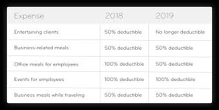 2019 Meals Entertainment Deductions Guide Hurdlr