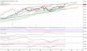 Mcap or market capitalization of a stock is calculated by multiplying the total number of shares outstanding of that particular stock with its current market price. Mothersumi Stock Price And Chart Bse Mothersumi Tradingview India
