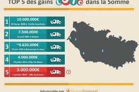 Il n'y a pas eu de gagnant ce soir. Loto Un Grand Gagnant Remporte 3 Millions D Euros Dans La Somme Une Premiere Depuis 2015 Le Journal D Abbeville