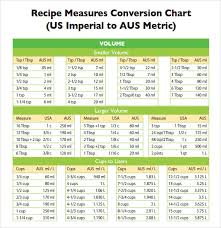 Sample Cooking Conversion Chart 8 Documents In Pdf