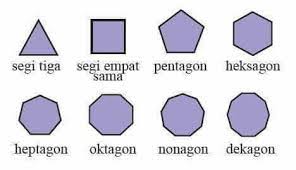 Adalah sama panjang segi empat (ii) sisi bertentangan tepat adalah selari (iii) sudut dalamnya sudut tepat. Nama Nama Poligon Mathematics Quizizz