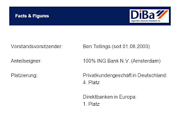 Ing will acquire entrium through its 70% owned subsidiary diba, the oldest and largest direct bank in germany. Geschichte Geschichte 1994 Namensanderung In Allgemeine Deutsche Direktbank Geschichte 1965 Grundung Der Bsv Bank Fur Spareinlagen Und Ppt Herunterladen