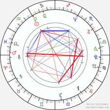 Astrology Chart Compatibility Free Beautiful Free Line Natal