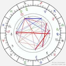 astrology chart compatibility free beautiful free line natal