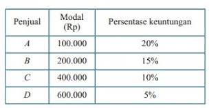 Uji kompetensi 6 matematika kelas 7 semester 2 hal 94 98 guru ilmu sosial. Soal Dan Pembahasan Lengkap Matematika Uji Kompetensi 6 Smp Kelas 7 Kurikulum 2013 Revisi 2016 Kedai Mipa