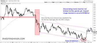 Gold Price Chart Patterns Suggests Gold Will Continue Its