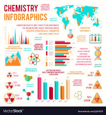 Chemistry Infographics Charts