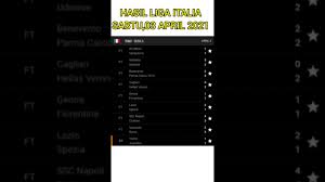 Berita bola liga italia terkini hari ini, jadwal klasemen skor sepak bola serie a liga italia terbaru, prediksi hasil pertandingan, bursa transfer pemain. Oshqw Aoqrwiwm