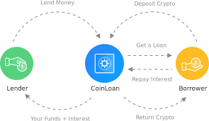 Whatever the amount of unsecured. Crypto Lending What Is It And How To Invest