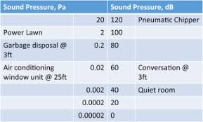 Pollution types include air pollution, land pollution, water, marine pollution and few less know type such as noise, light, nuclear pollution. Noise Pollution And Its Impact On Human Health And The Environment Sciencedirect