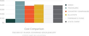 Thinking About Secure Storage Safe Deposit Box Insurance