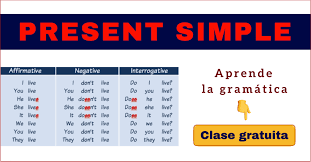 Presente Simple O Simple Present Clase De Gramatica Inglesa Gratis En 2020 Presente Simple En Ingles Como Aprender Ingles Basico Libros Para Aprender Ingles