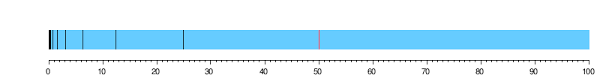 — as recounted by aristotle, physics vi:9, 239b10 … Zeno S Paradoxes Wikipedia