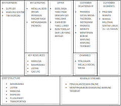 Bisnis Model Canvas