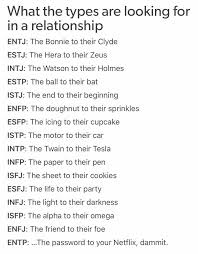 ป กพ นโดย Kansuda Virunsittikorn ใน Intj Enfp