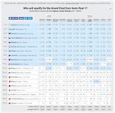 We have commercial relationships with some of the bookmakers. Semi Final 1 2018 How Accurate Were The Bookmakers Eurovisionary Eurovision News Worth Reading