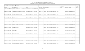 KYMN Radio, collection survey of historical items