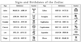 They're primarily known for being emotional, nurturing, and highly intuitive, as well as sensitive and at. Cancer Birthday Dates Cancerwalls