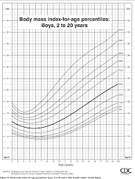 figure 15 from cdc growth charts united states semantic