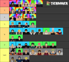 In this video i'll be showing y'all new dragon ball update all working codes anime mania. Anime Mania Roblox Tier List Community Rank Tiermaker