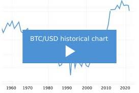 Prices denoted in btc, usd, eur, cny, rur, gbp. Crypto Historical Charts Digital Currency Price History