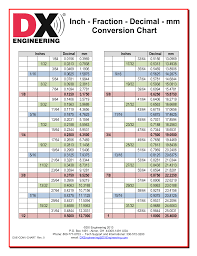 Dx Engineering Inch Fraction Decimal Mm Conversion Chart In