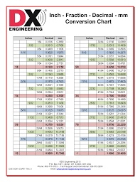 dx engineering inch fraction decimal mm conversion chart in