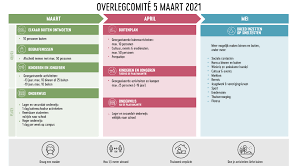 In de 'algemene richtlijnen' vind je de maatregelen die zijn genomen om uitwisseling van het coronavirus tegen te gaan. Corona Maatregelen Update 20 07 Aartselaar