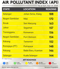 Just like bullying prevention, it is important for parents to address hazing issues while their kids are young. Pollution Expert Calls For Regional Law To Prevent Haze Free Malaysia Today Fmt
