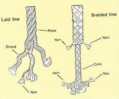 Mooring Docking Lines Boatus Foundation