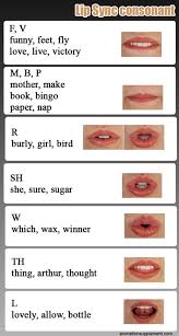 We did not find results for: 16 Animation Mouth Charts Ideas Animation Mouth Animation Animation Reference