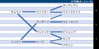 エレメンタルナイツオンラインRの転職のおすすめの種類や方法・条件やタイミング