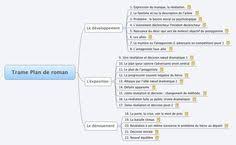 Conseils Pour Ecrire Un Livre Trame De Plan De Roman Roman Comment Ecrire Un Livre Comment Ecrire