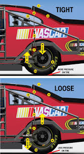 Save 25% on the ultimate nascar heat 5 experience today at buy.nascarheat.com. Nascar Race Mom Tight Vs Loose Nascar 101